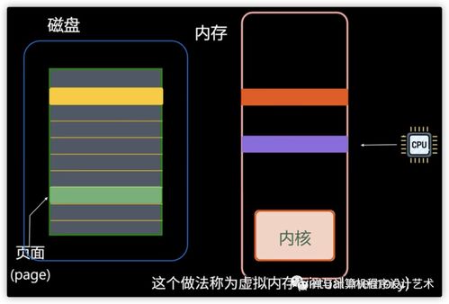 圖文詳解 操作系統(tǒng)之內(nèi)存管理 內(nèi)存模型,虛擬內(nèi)存,mmu, tlb,頁(yè)面置換算法,分段等 ... 禪與計(jì)算機(jī)程序設(shè)計(jì)藝術(shù) csdn博客